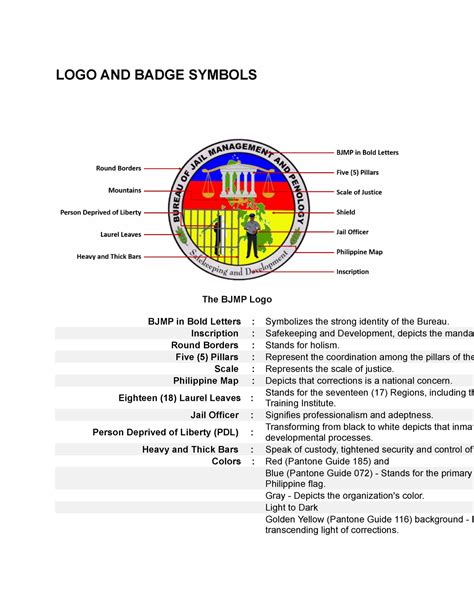 bjmp insignia|BJMP Ranks and Insignia .